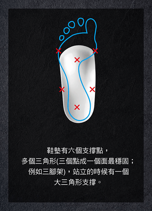 鞋墊設計原理_2
