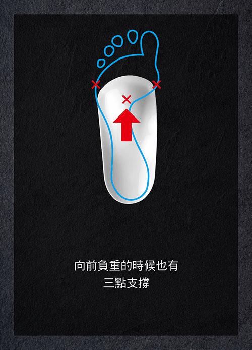 鞋墊設計原理_3