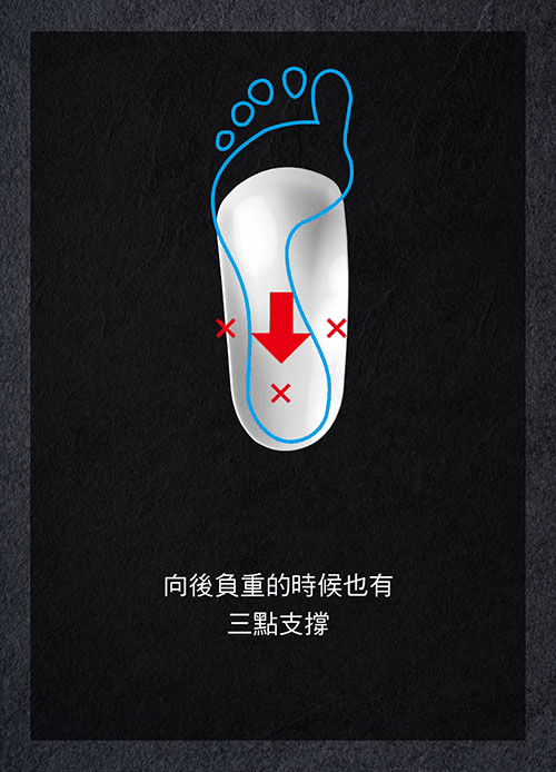 鞋墊設計原理_4