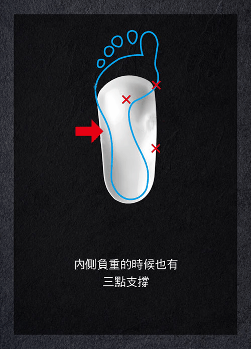 鞋墊設計原理_6