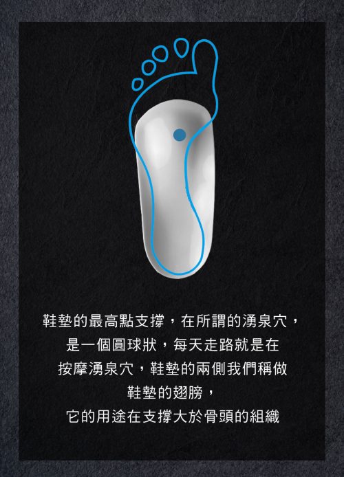 設計原理-湧泉穴